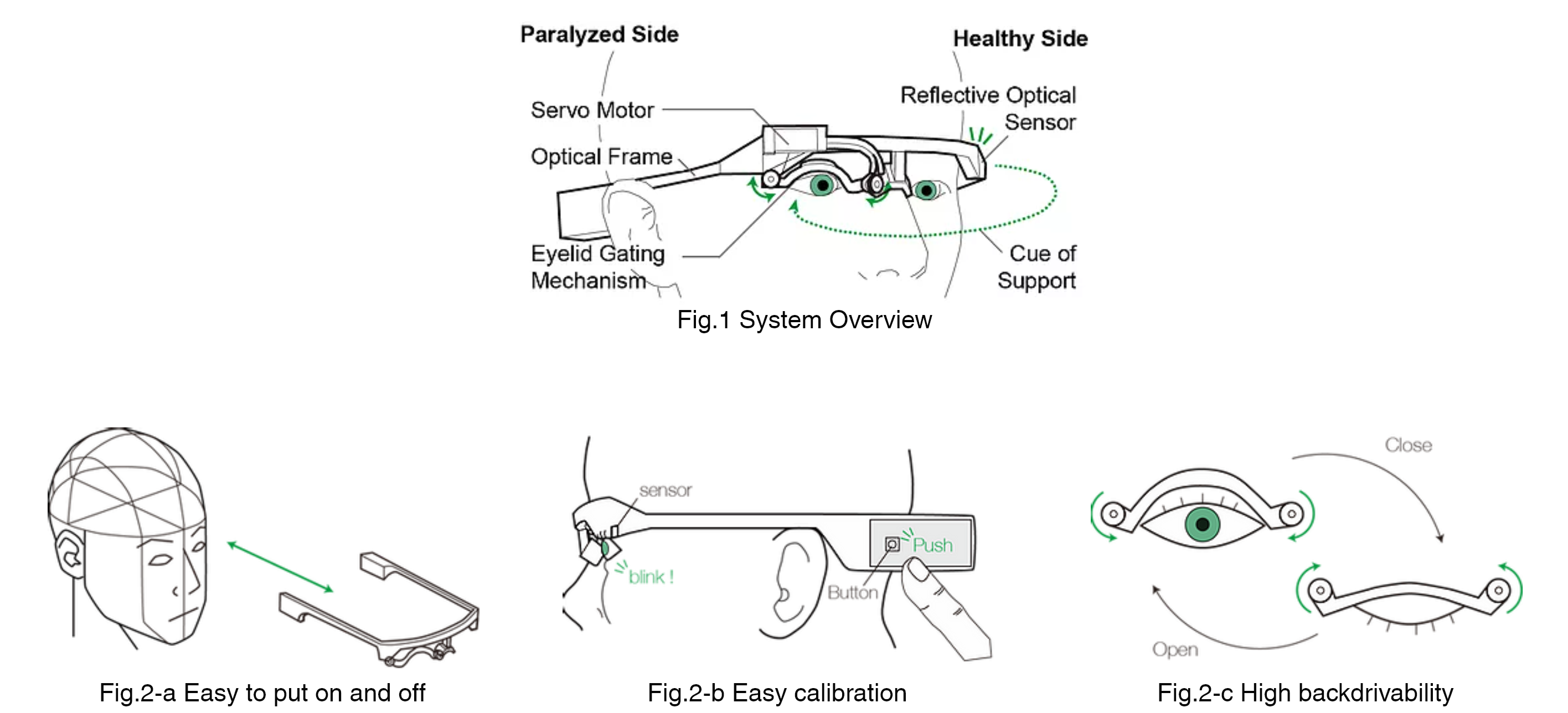 System Overview